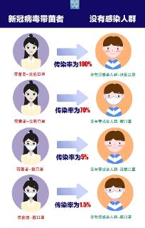 @长春人，口罩戴起来！